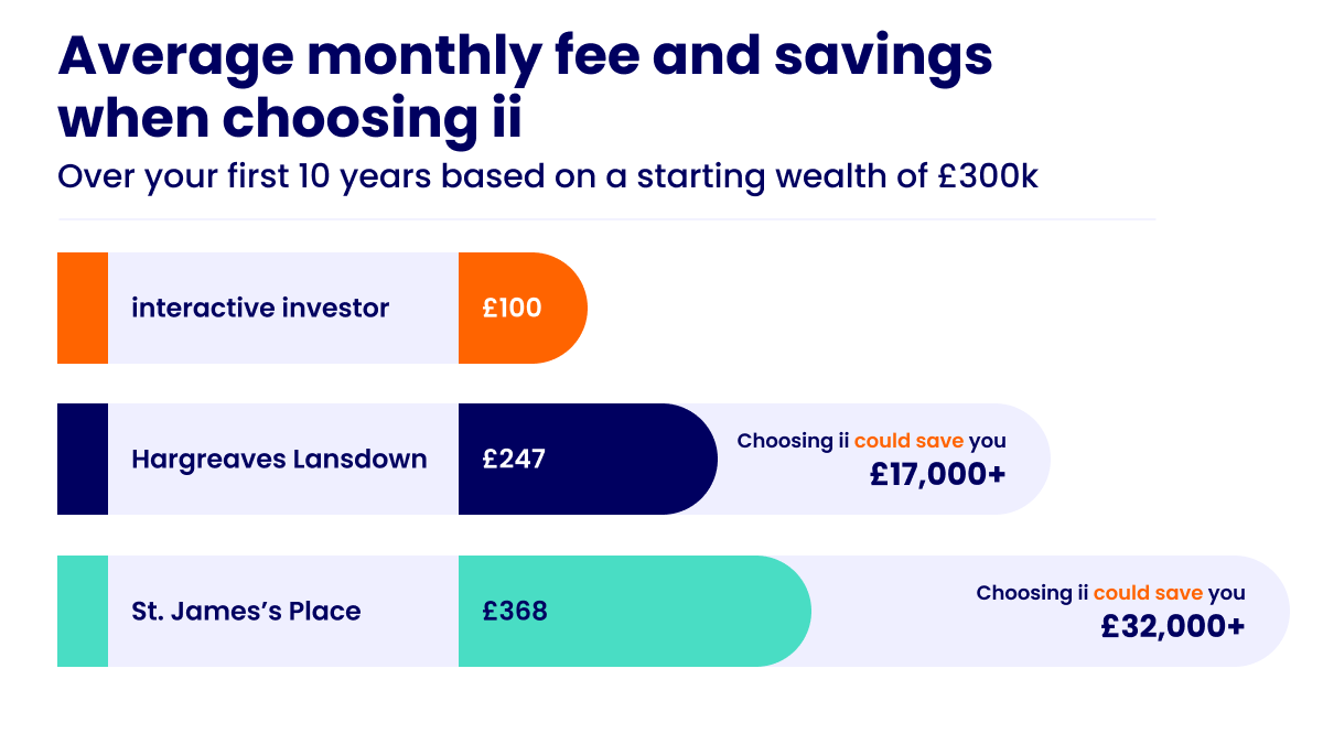 ii-advice-price-comparison-chart