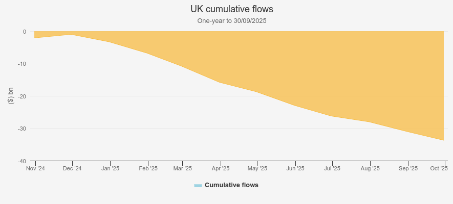 UK cumulative flow, Kepler