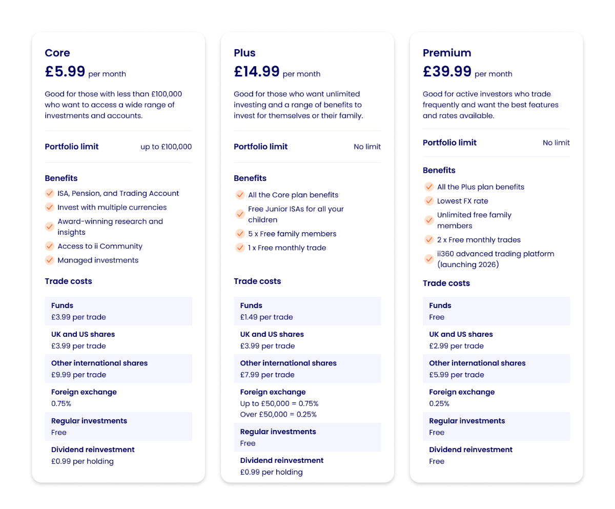 ii New price plans in detail