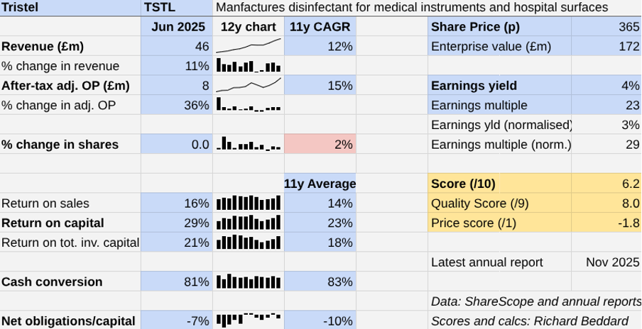 Tristel table Richard Beddard