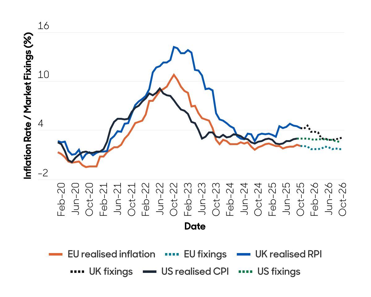 Inflation expectations 2026 Aberdeen