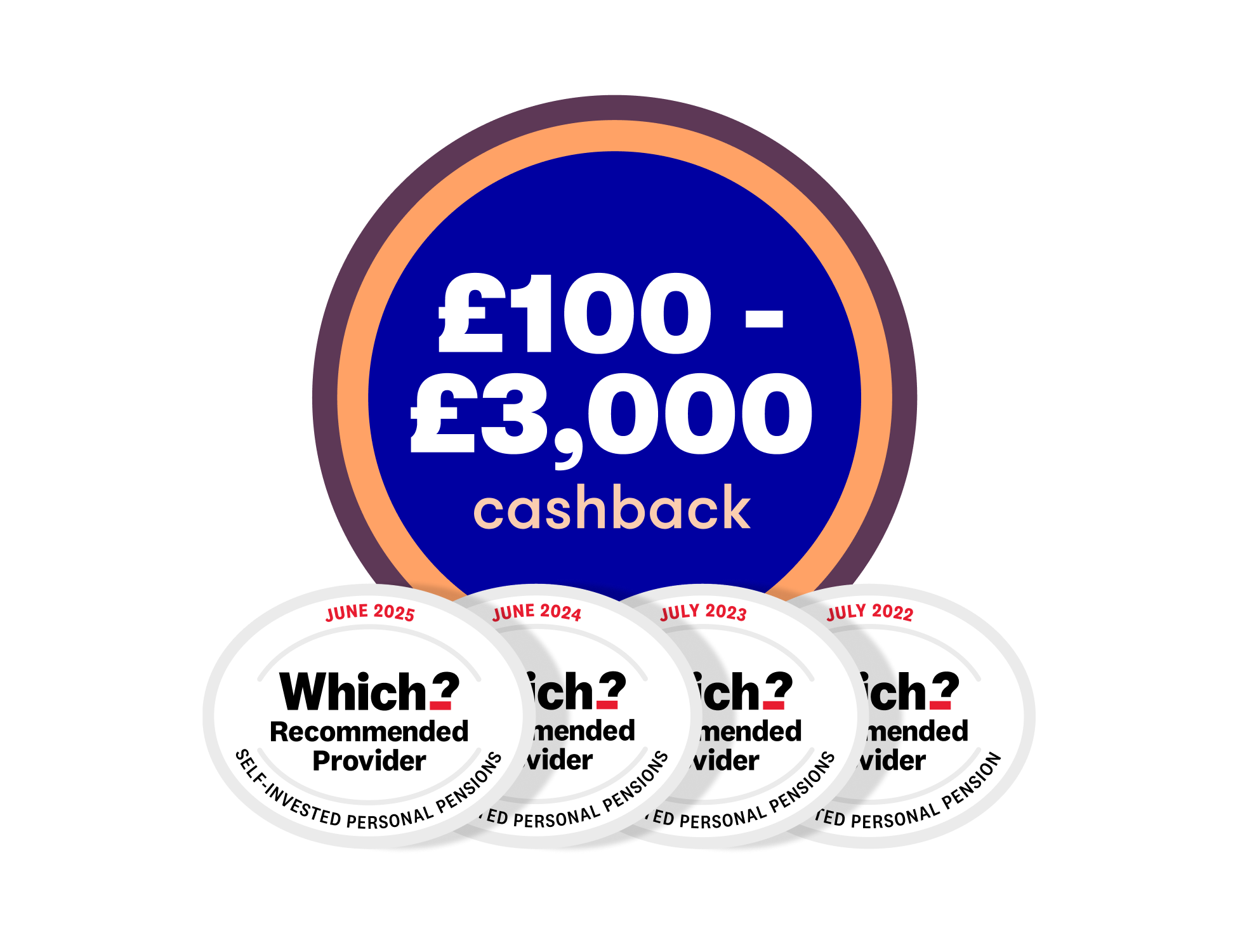 £100 to £3,000 cashback SIPP offer with 4x Which Recommended logo