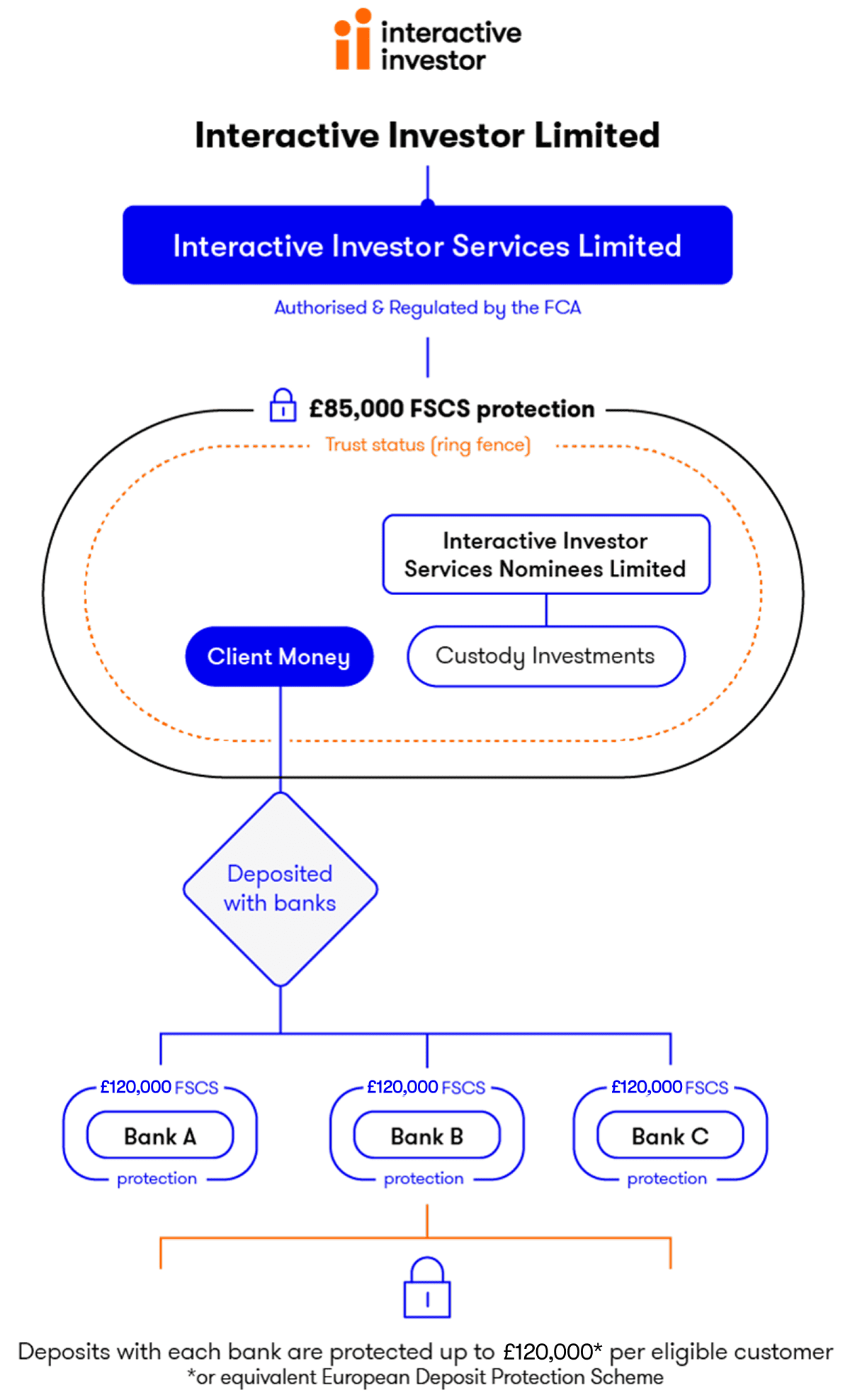 infographic to explain fscs protection
