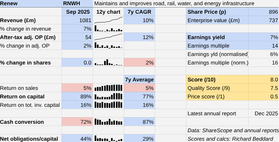 Renew table Richard Beddard