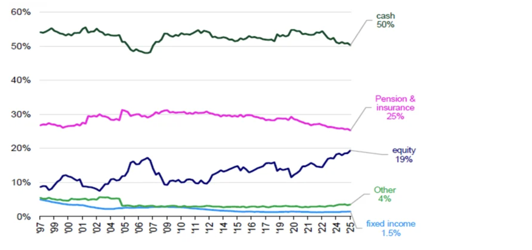 FINANCIAL ASSETS OF JAPANESE HOUSEHOLDS Kepler chart