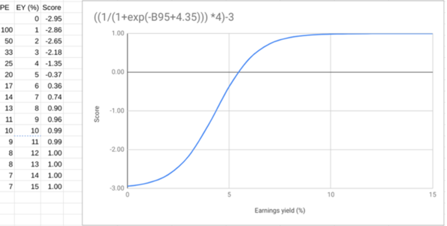 Decision Engine graph 2 Jan 2026