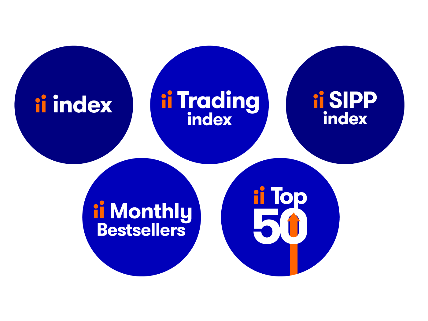 ii indices - ii index, ii Trading index, ii SIPP index and more