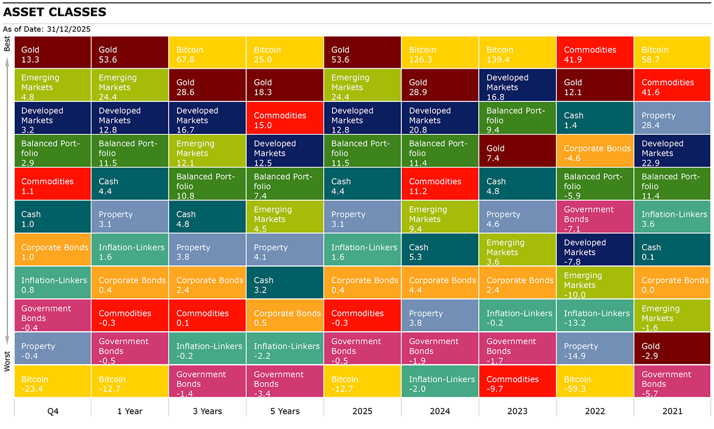 Jellybean asset chart Jan 2026