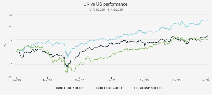 UK vs US performance Kepler graph