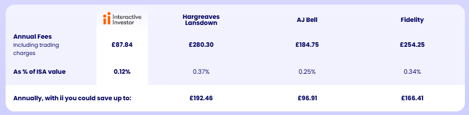 ISA comparison table