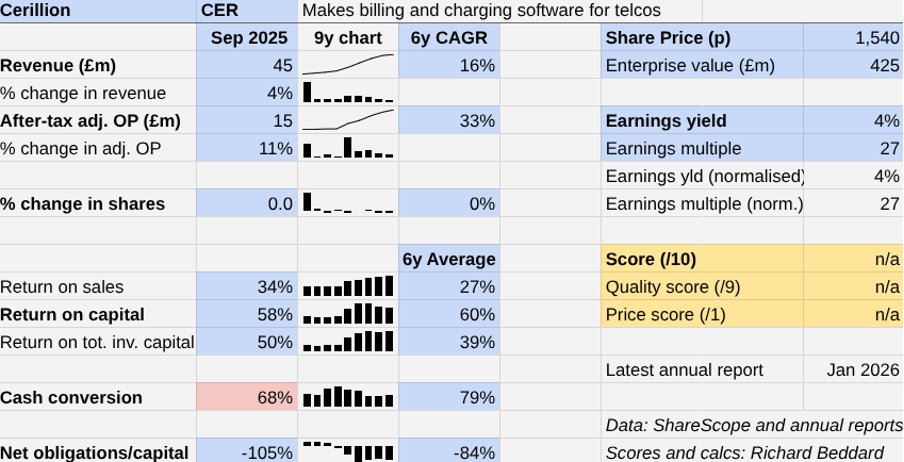Cerillion table Share for the future Feb 2026