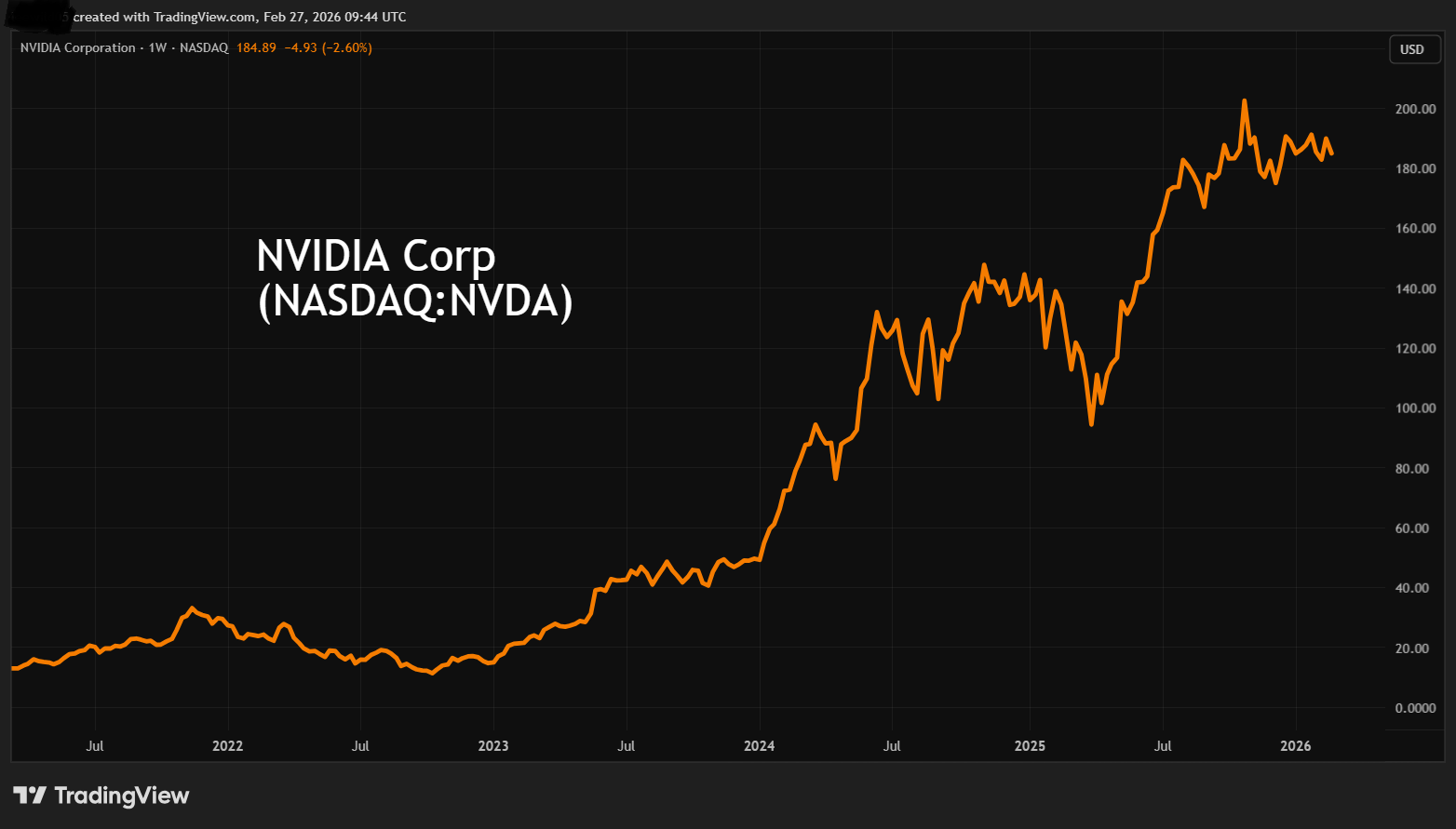 Nvidia performance chart