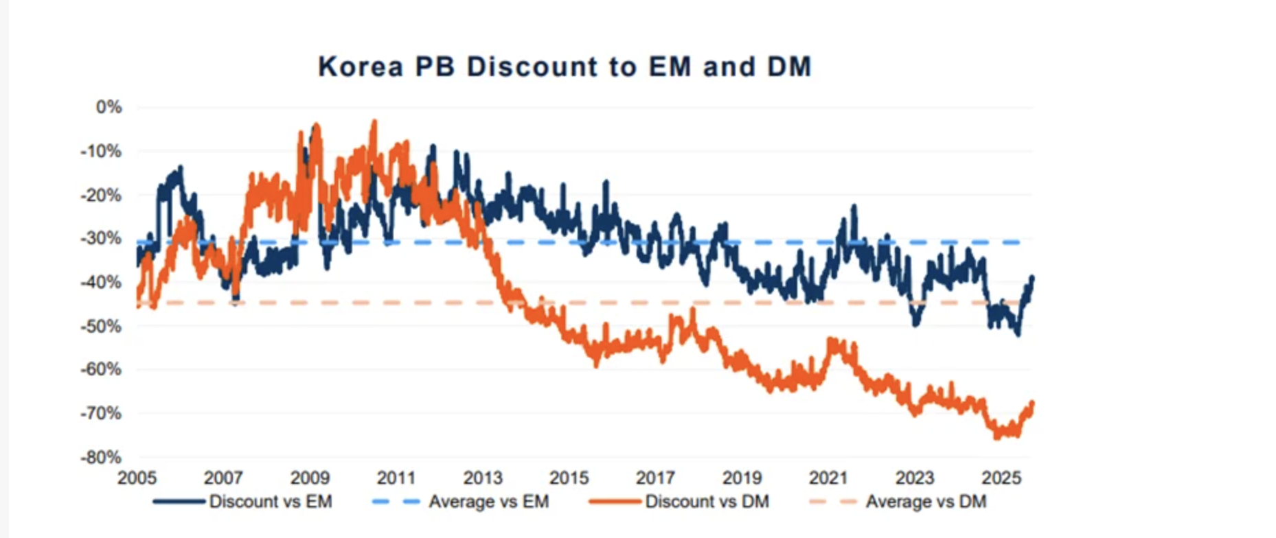 Korean discount chart Kepler