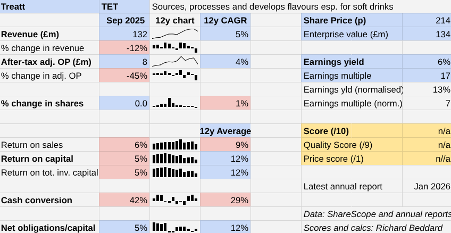 Treatt table RIchard Beddard 