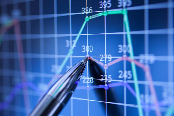 stock chart buying 600