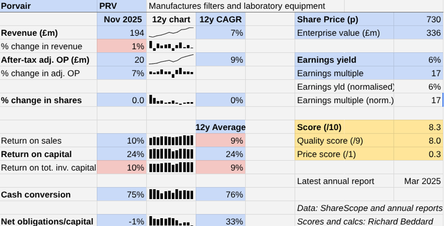 Porvair table Richard Beddard