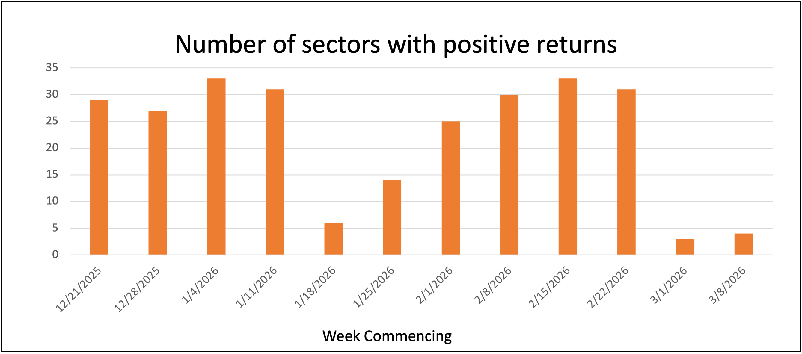 Positive returns in March 2026 Saltydog