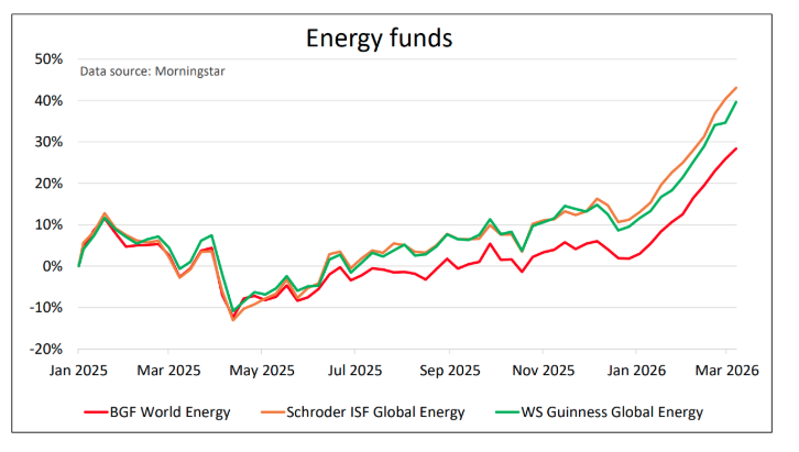Energy funds Saltydog
