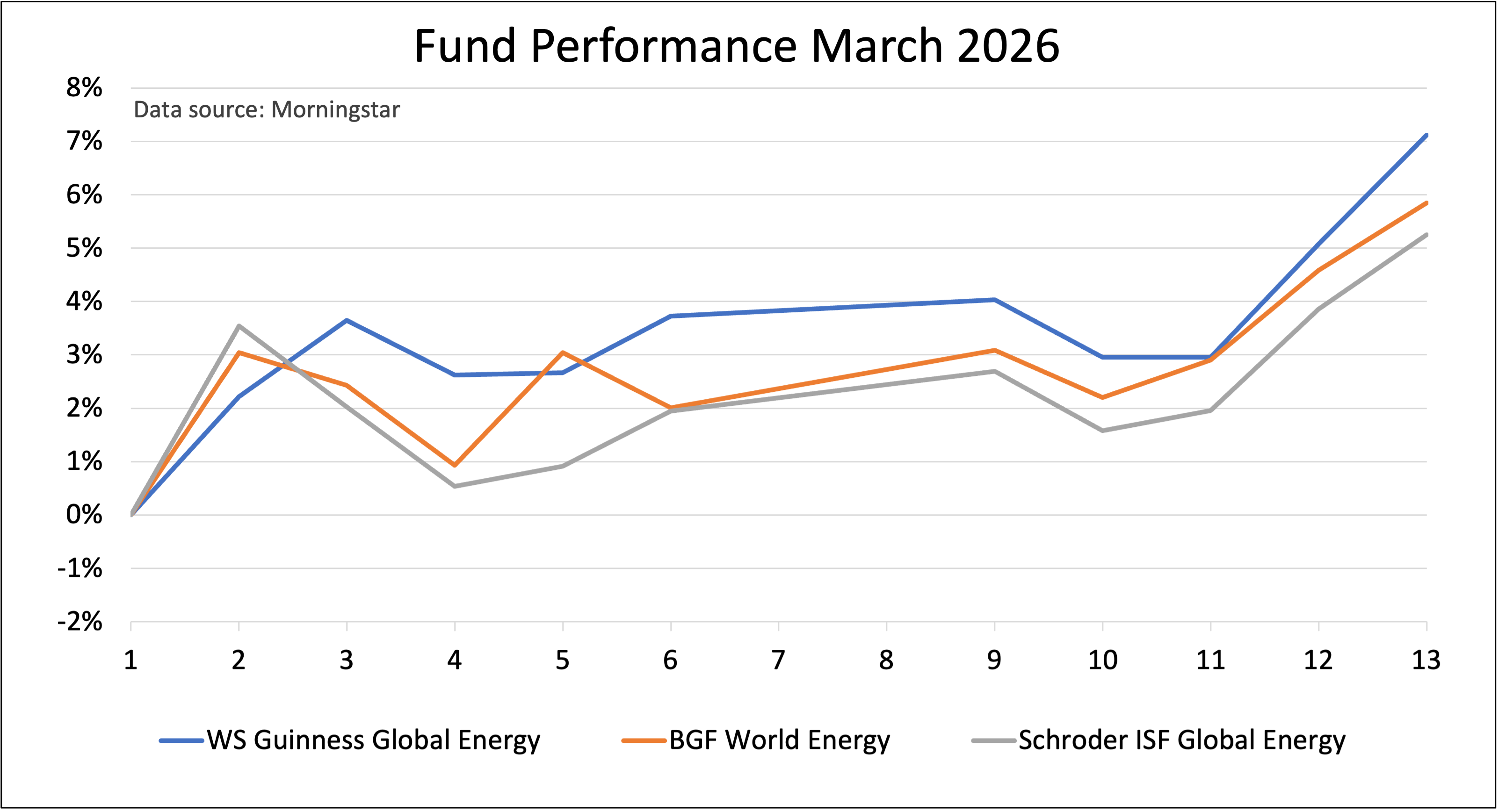 Saltydog energy funds