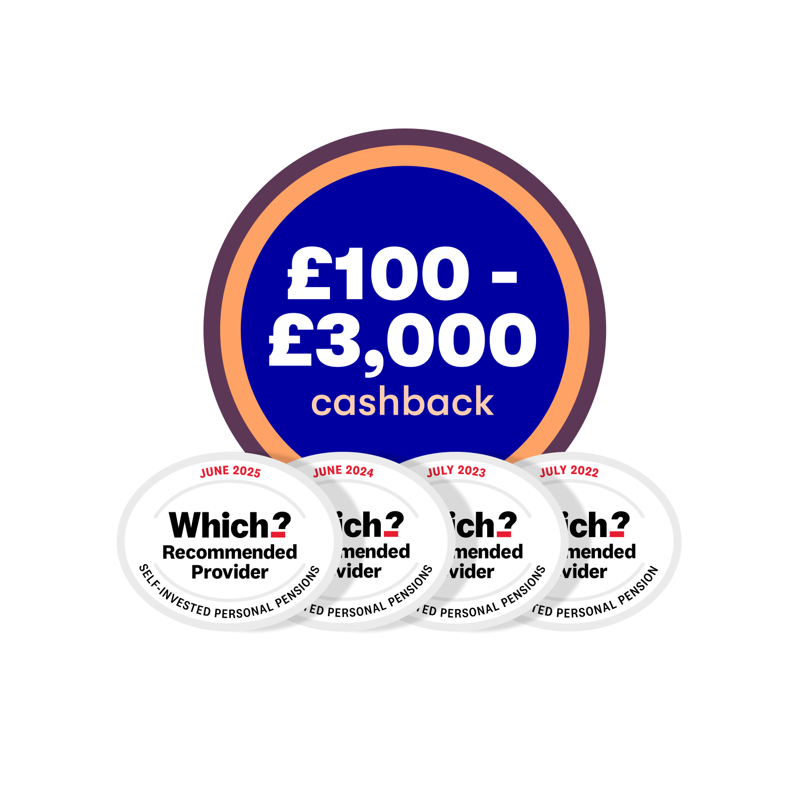 £100 to £3,000 cashback SIPP offer with 4x Which Recommended logo