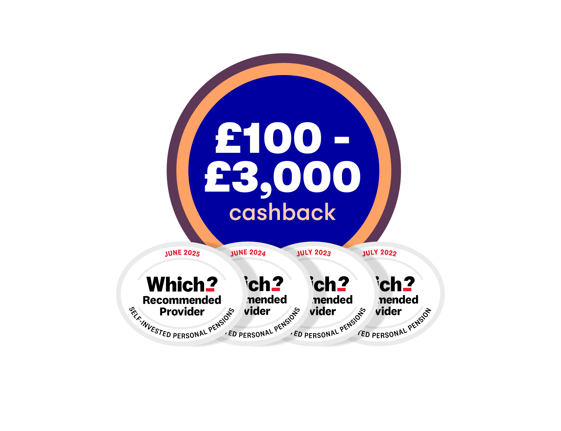 £100 to £3,000 cashback SIPP offer with 4x Which Recommended logo