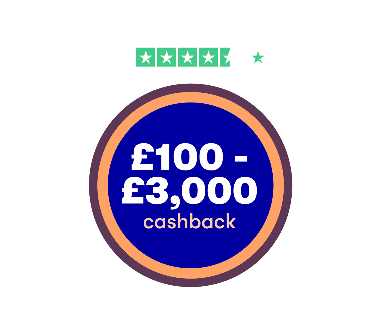 £100 to £3,000 cashback offer with trustpilot rating