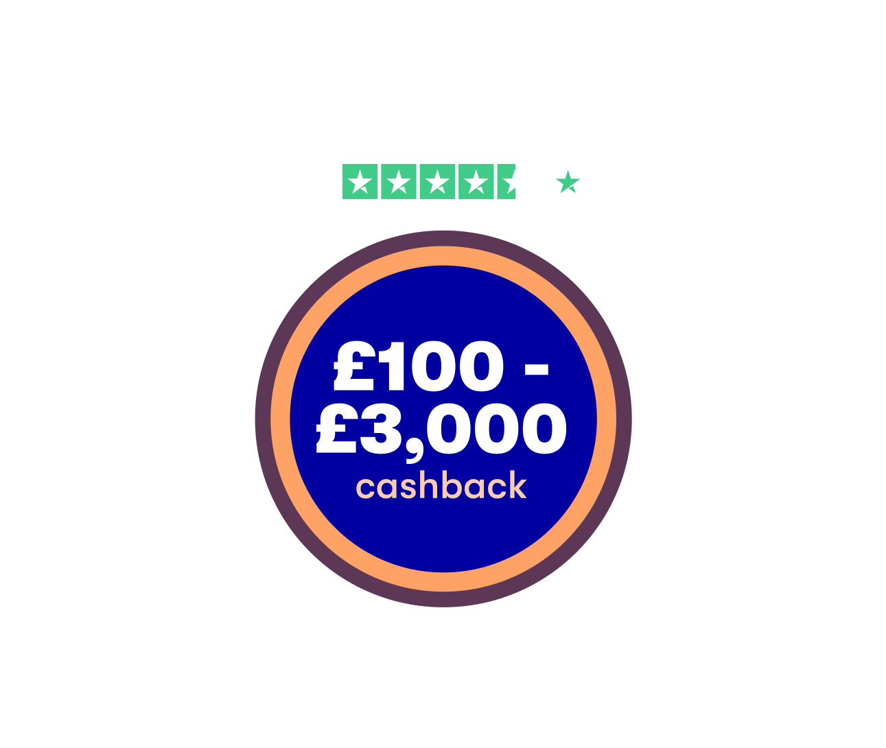 £100 to £3,000 cashback offer with trustpilot rating