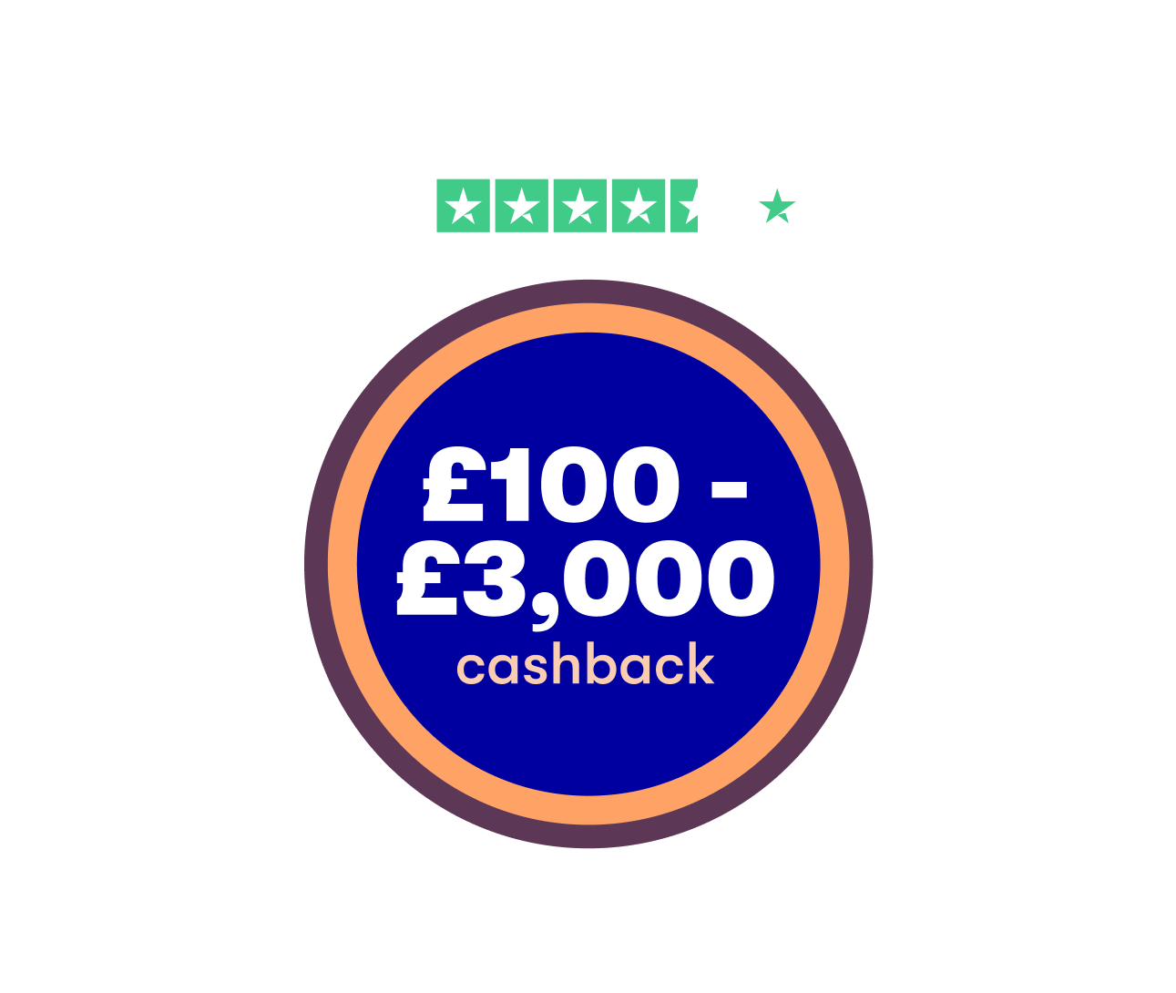 £100 to £3,000 cashback offer with trustpilot rating
