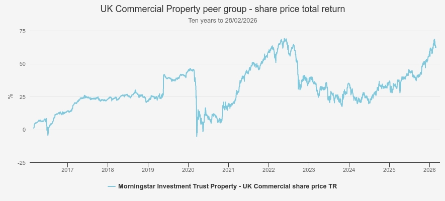 UK commercial property peer group chart Kepler
