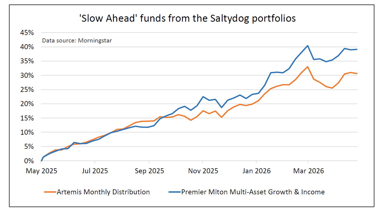 'Slow Ahead' funds from the Saltydog portfolio