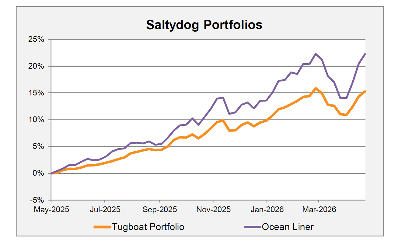 Saltydog Portfolios