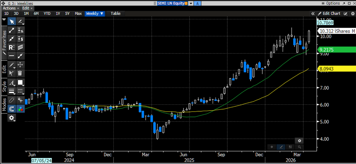 Semiconductors technical chart