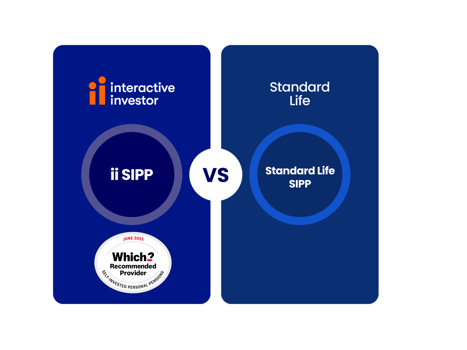 ii sipp vs standard life
