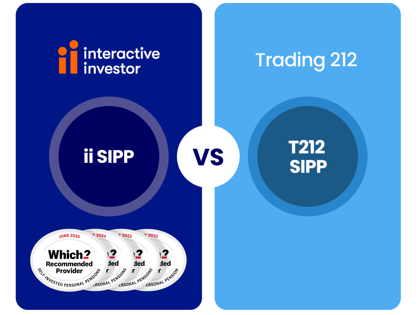 ii-vs-trading-212-with-SIPP-which-award