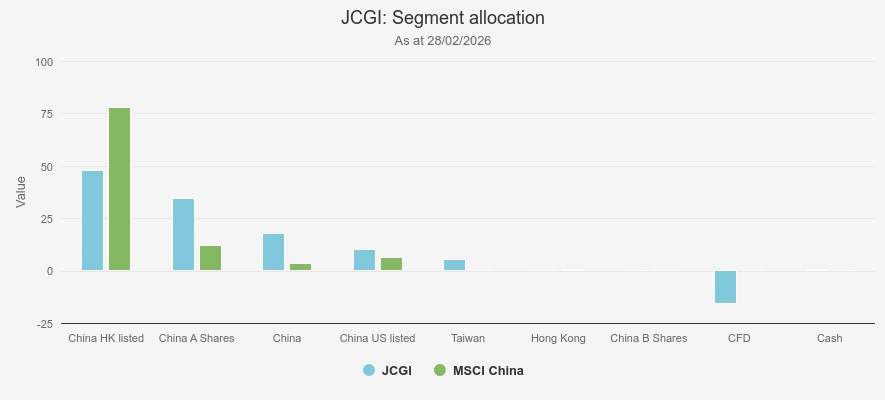 JCGI segment allocation, Kepler