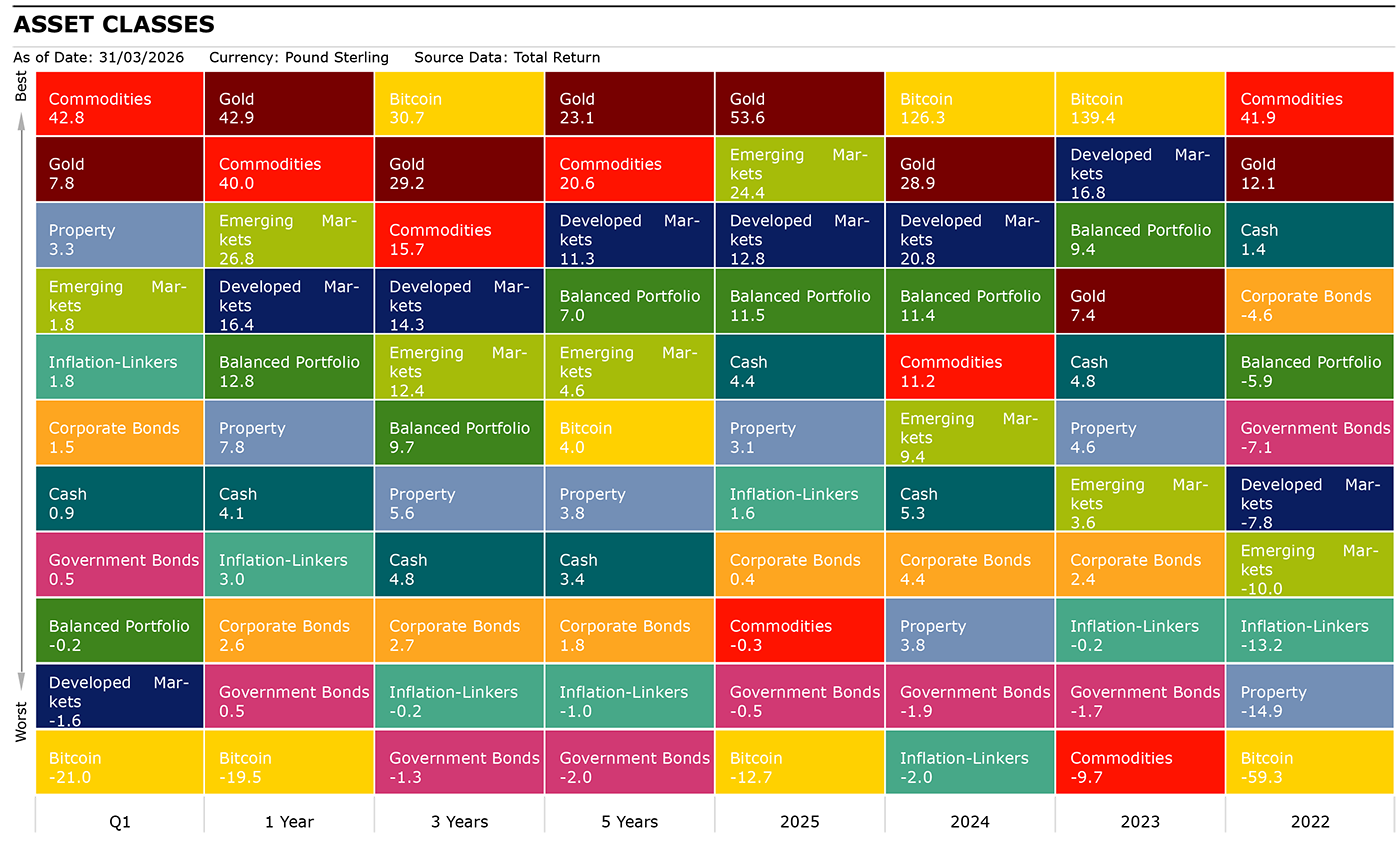Jellybean chart for quarterly review April 2026