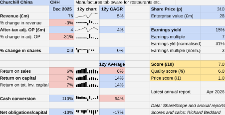 Churchill China Shares for Future chart