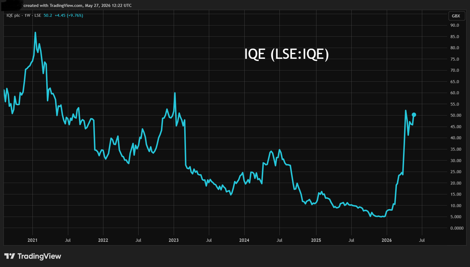 IQE performance chart