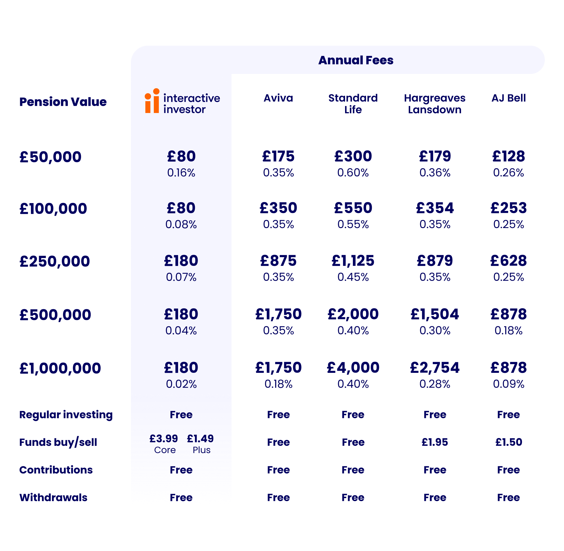 SIPP Comparison Table - Prospects