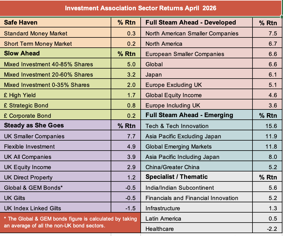 IA sector returns April 26