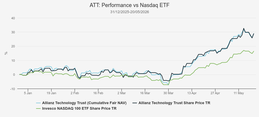 ATT chart Kepler