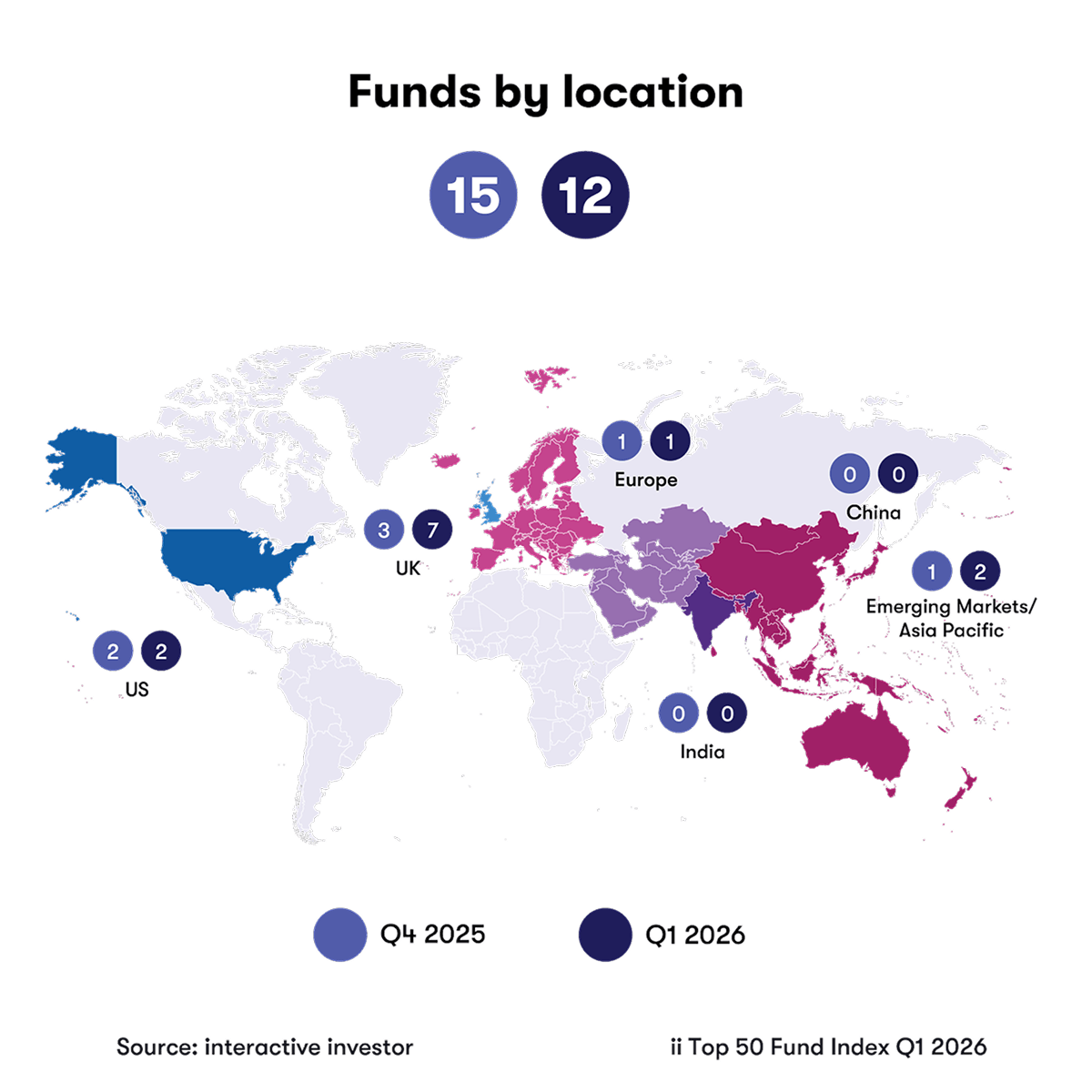 A global map showing where investors hold their funds by location, data from ii Top 50 Fund Index Q1 2026.