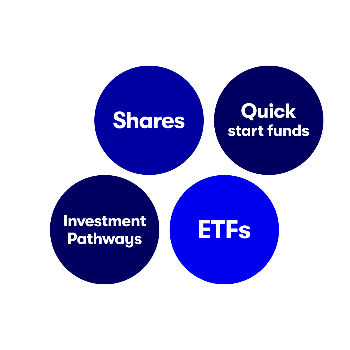 ii investments