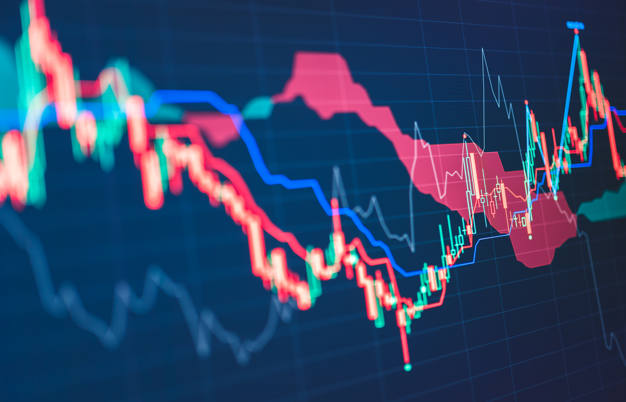 stock chart 600