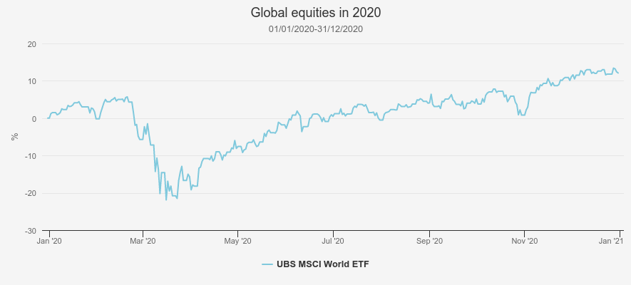 PERFORMANCE OF GLOBAL EQUITY ETF, Kepler