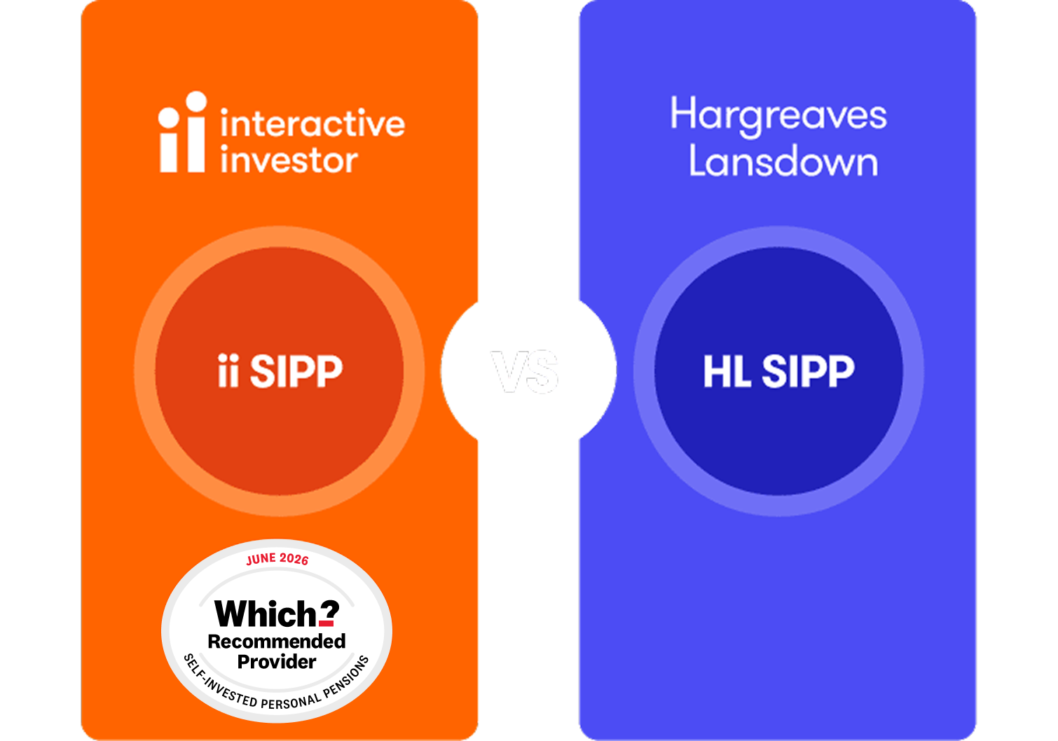 ii vs Hargreaves Lansdown SIPP graphic