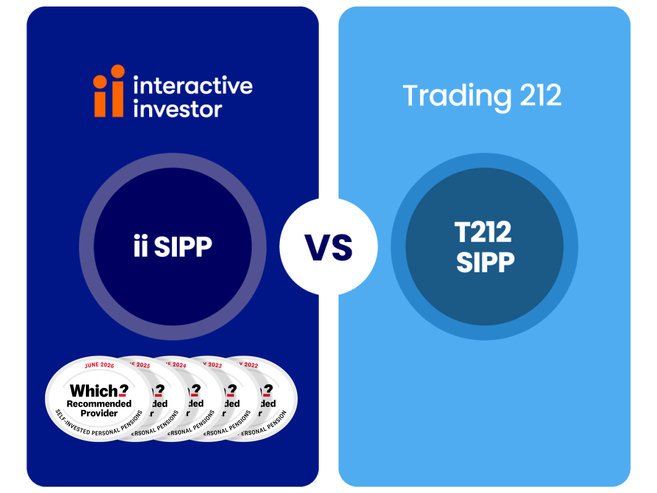 Graphic of ii SIPP with 5 Which? Recommended Provider award vs T212 SIPP with