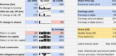 Keystone table Shares for the future