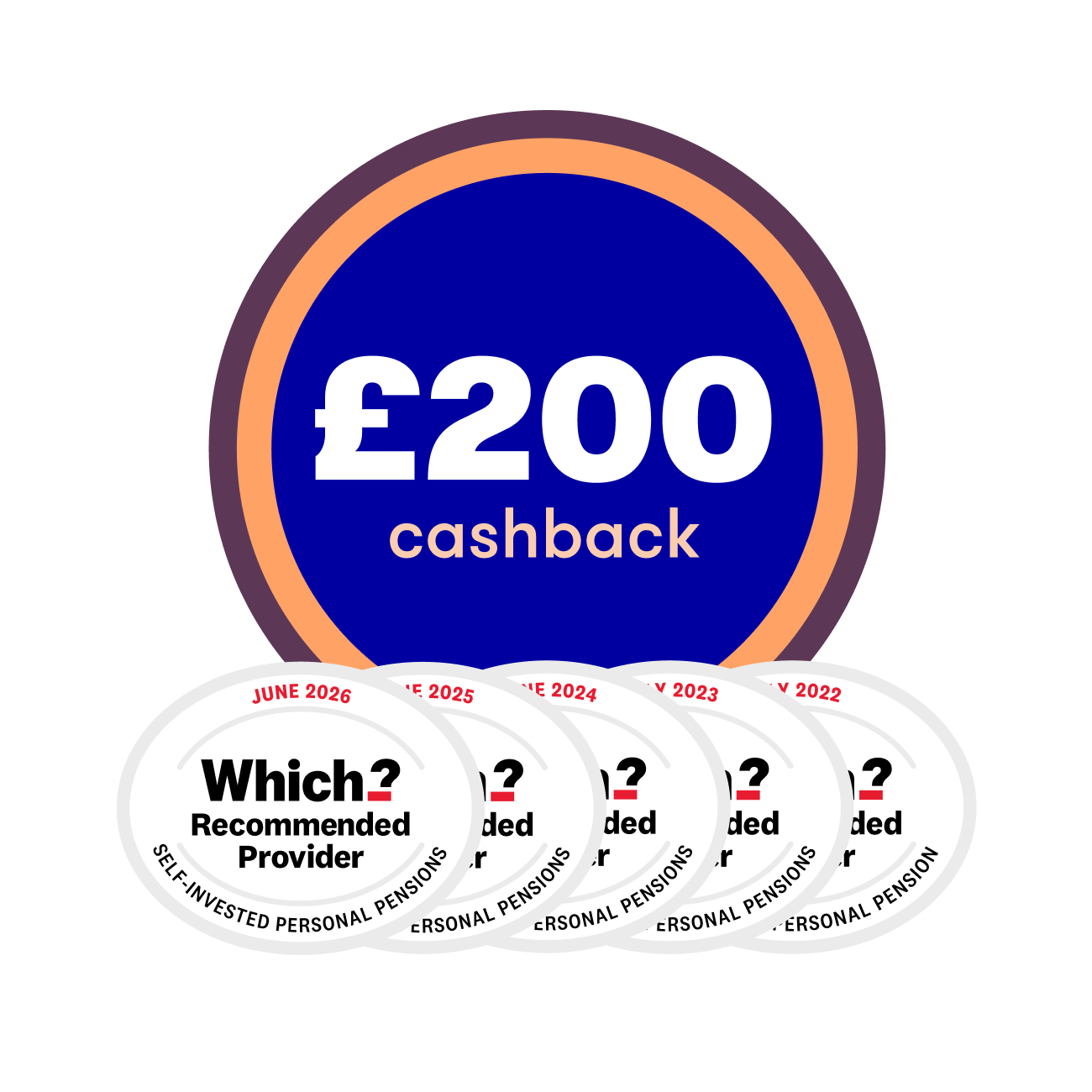 £200 cashback SIPP offer with 5x Which Recommended logo