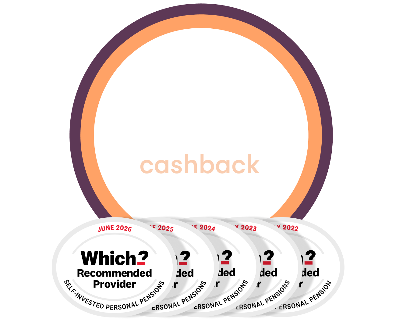 £200 cashback SIPP offer with 2026 Which Recommended logo
